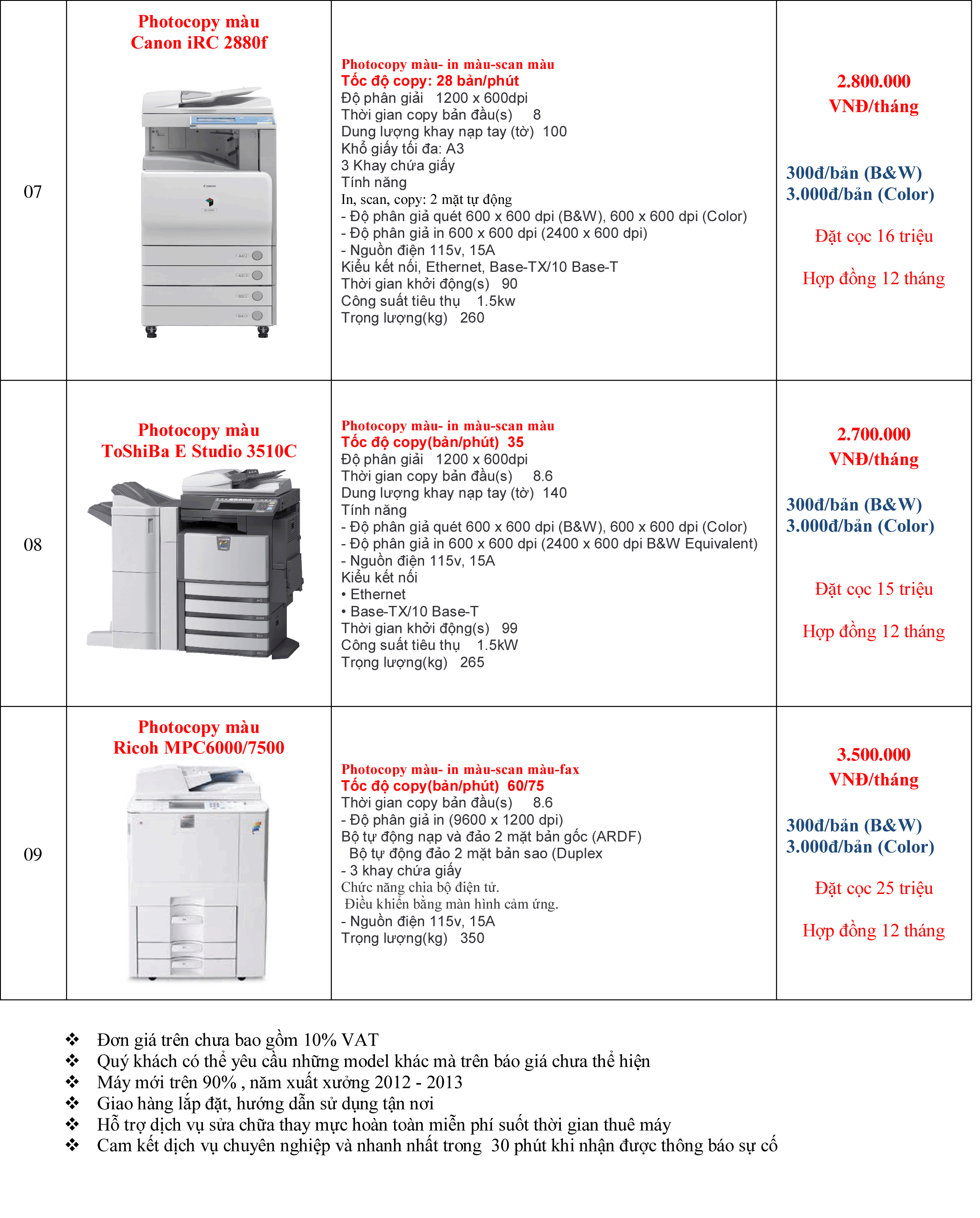 Giá cho thuê máy photocopy tại Tây Ninh